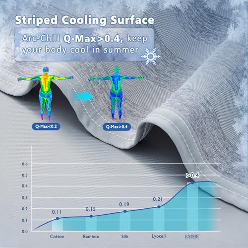 51l 7qiqul.jpg EMME Cooling Blankets for Hot Sleepers, Summer Blanket 60"x80" for Bed | Thin Lightweight Throw Blanket for Couch, Doub